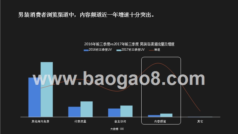 2018年天猫男装消费者购买行为研究报告.pptx_第4页