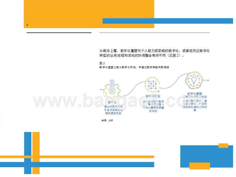 交通运输行业数字化重塑分析报告.pptx_第5页