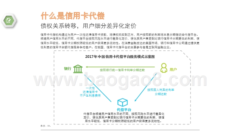 2017-2018年中国信用卡代偿行业研究报告.pptx_第3页