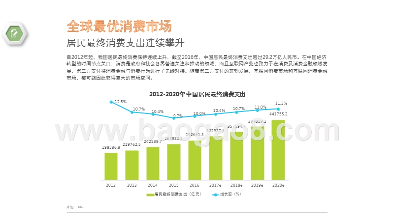 2017-2018年中国信用卡代偿行业研究报告.pptx_第5页