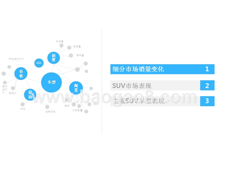 2017年12月SUV市场销售分析报告.pptx_第3页