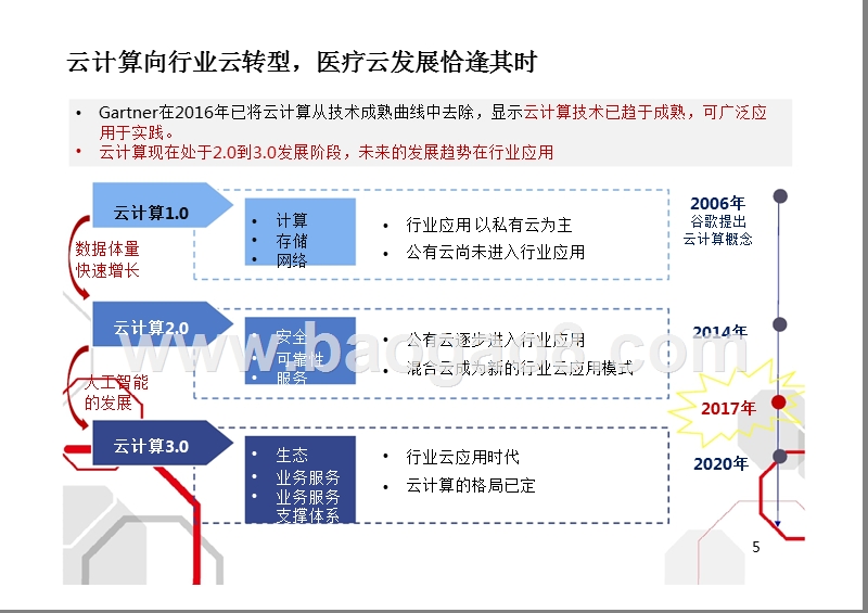 2017-2018医疗行业云计算应用分析报告.pptx_第5页