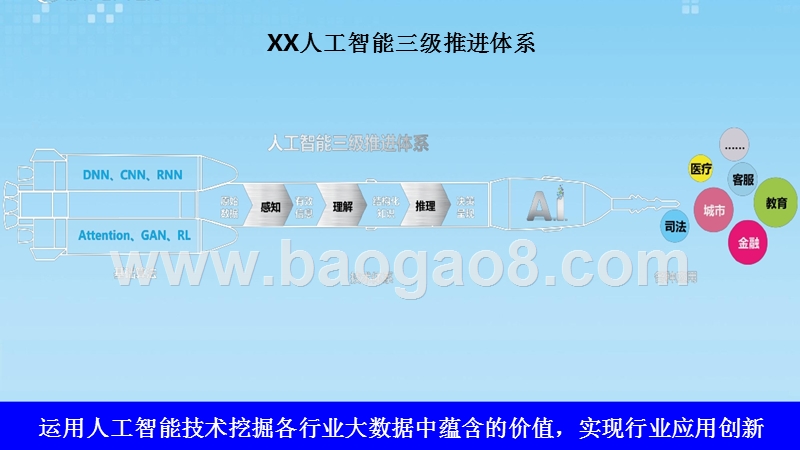人工智能AI行业应用创新分析报告.pptx_第2页