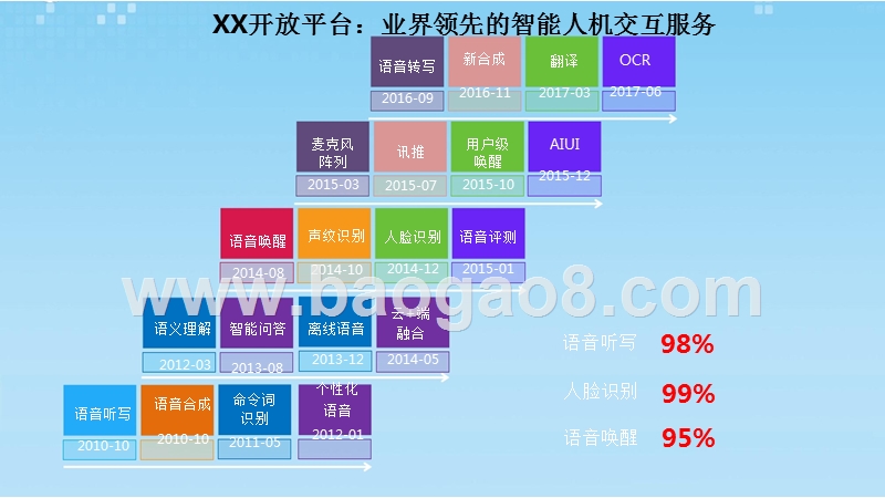 人工智能AI行业应用创新分析报告.pptx_第3页