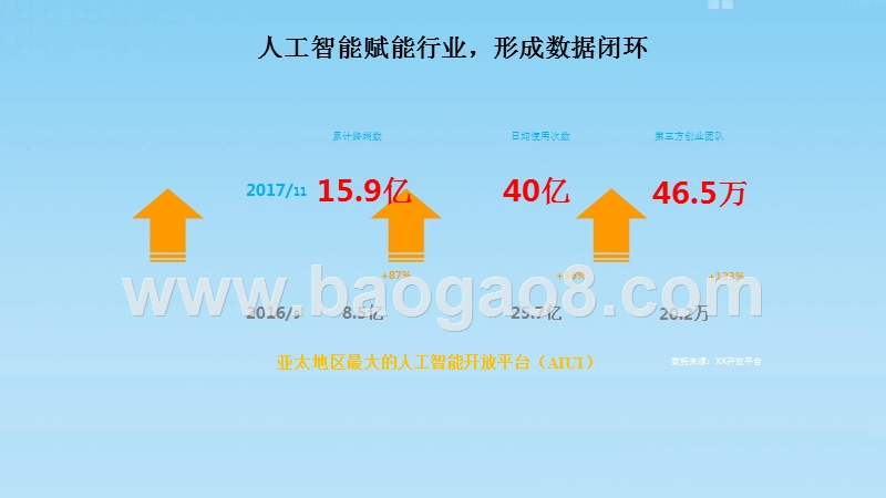 人工智能AI行业应用创新分析报告.pptx_第4页
