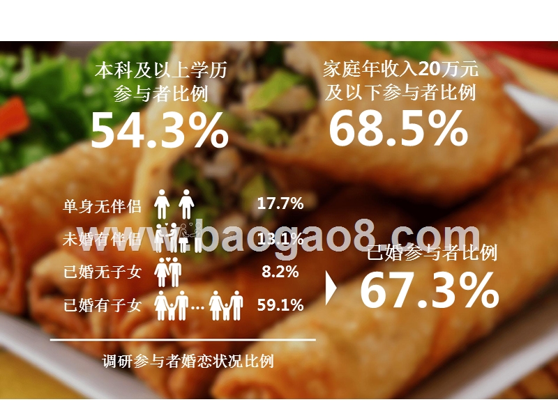 2018中国年夜饭消费数据分析报告.pptx_第4页