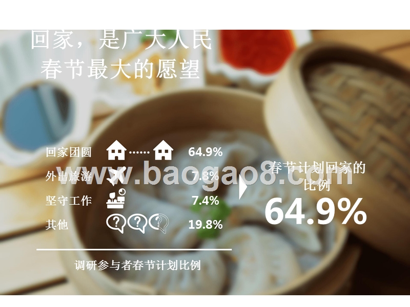 2018中国年夜饭消费数据分析报告.pptx_第5页