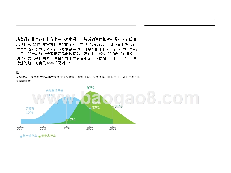 区块链应用于供应链和客户关系分析报告.pptx_第4页
