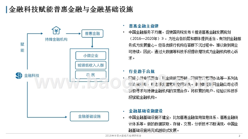 2018年中国大数据风控市场调研报告.pptx_第3页