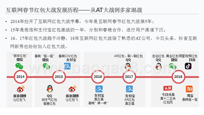 2018年手机红包用户数据分析报告.pptx_第4页