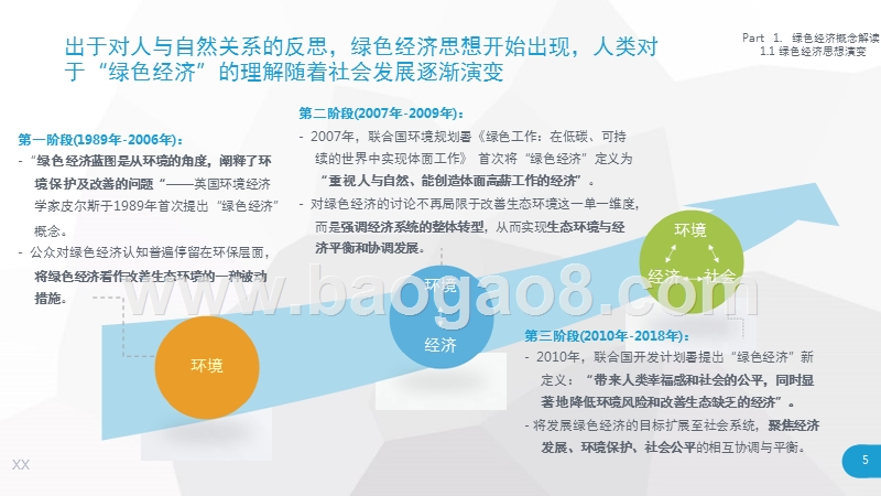 2018年中国绿色经济理论到实践发展之路分析报告.pptx_第5页