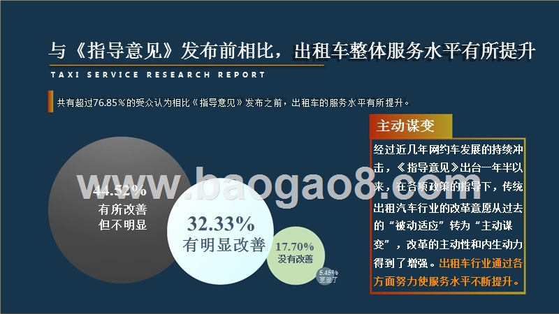 中国一线城市出租车行业服务水平研究报告.pptx_第5页