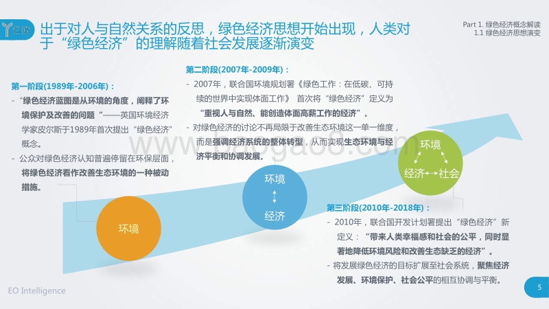 2018中国绿色经济发展之路研究报告.pdf_第5页