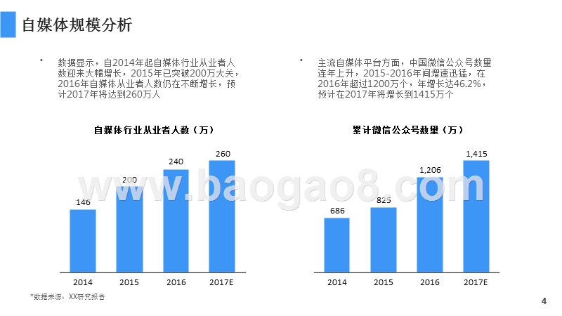 2017-2018自媒体行业现状研究与未来趋势分析报告.pptx_第4页