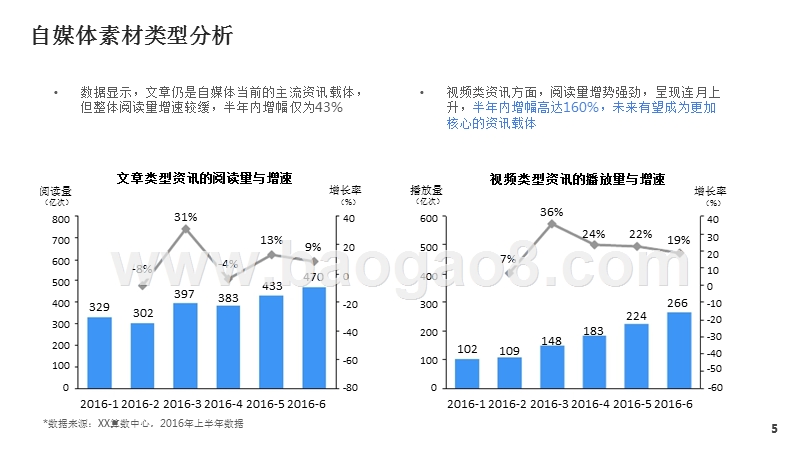 2017-2018自媒体行业现状研究与未来趋势分析报告.pptx_第5页