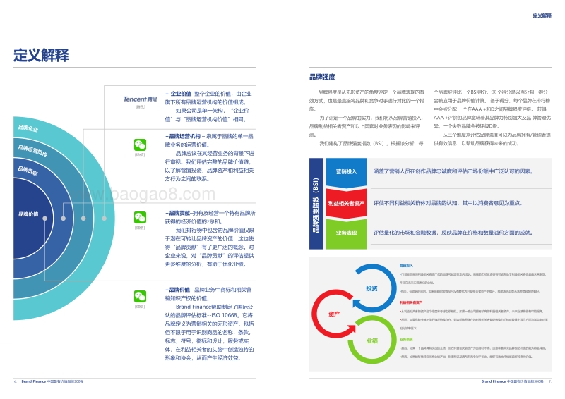 2018年度中国最有价值品牌300强研究报告.pdf_第4页