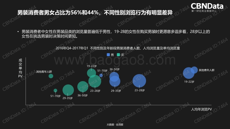 2018年天猫男装消费者购买行为研究报告.pdf_第2页