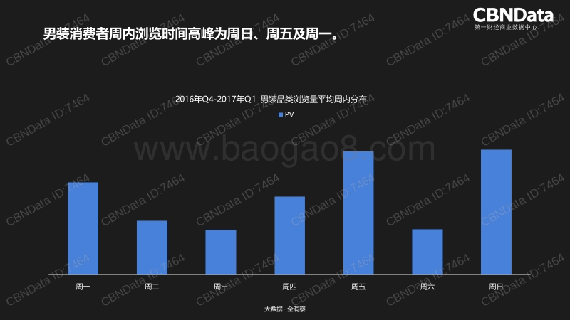 2018年天猫男装消费者购买行为研究报告.pdf_第3页