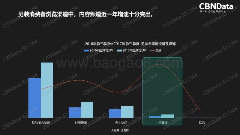 2018年天猫男装消费者购买行为研究报告.pdf_第4页