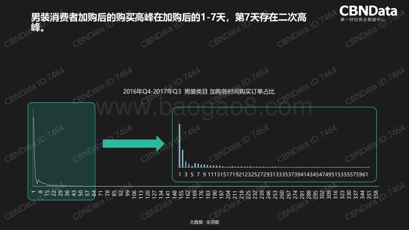 2018年天猫男装消费者购买行为研究报告.pdf_第5页