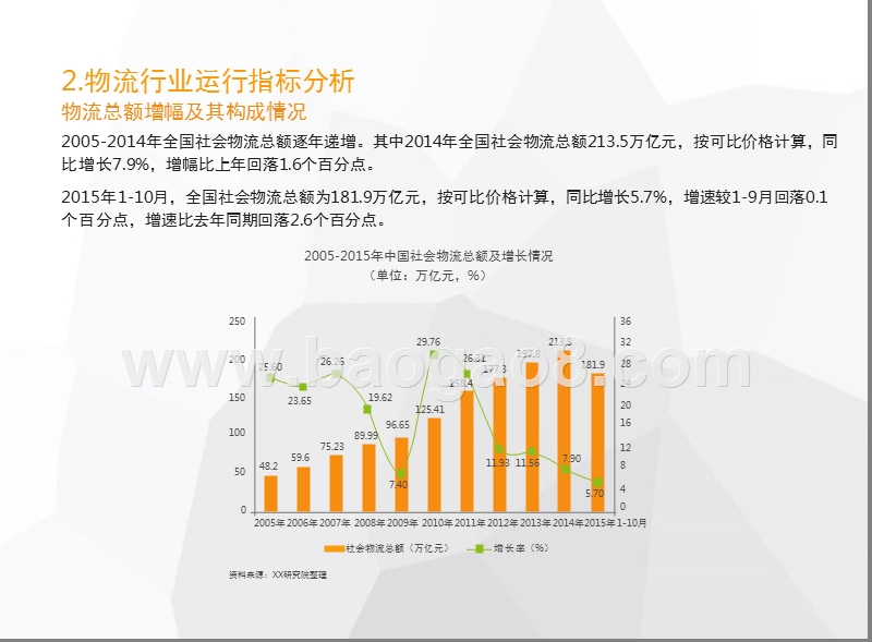 中国物流行业运行状况分析报告.pptx_第4页