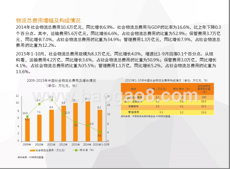 中国物流行业运行状况分析报告.pptx_第5页