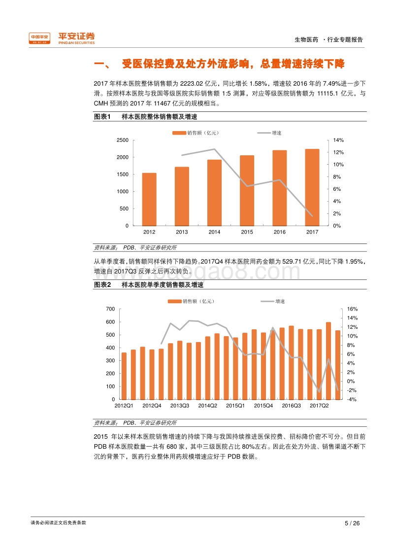 2017-2018年医院终端用药结构变化与投资机会分析报告.pdf_第5页