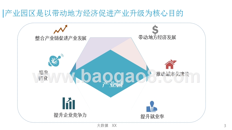 中国电商产业园区专题研究报告.pptx_第3页