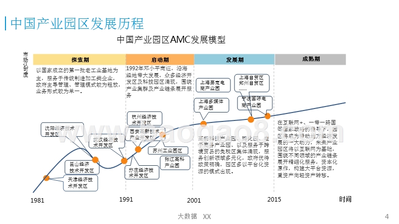 中国电商产业园区专题研究报告.pptx_第4页
