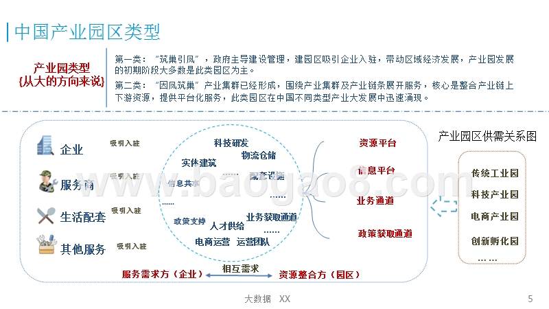 中国电商产业园区专题研究报告.pptx_第5页