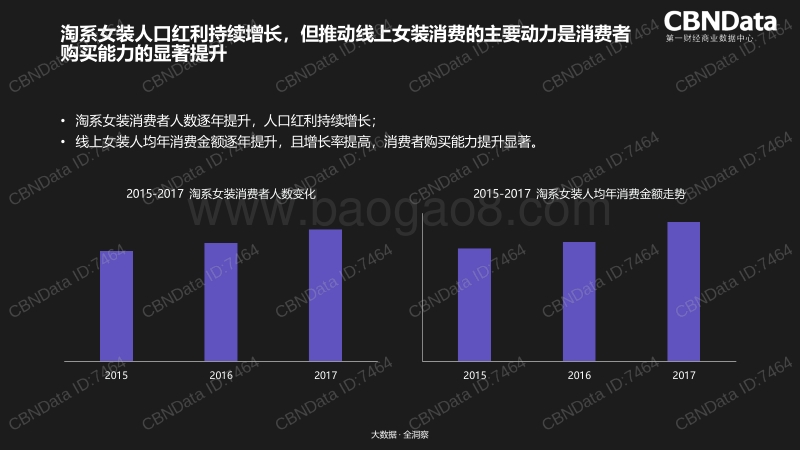 2018女装消费者趋势洞察报告.pdf_第2页