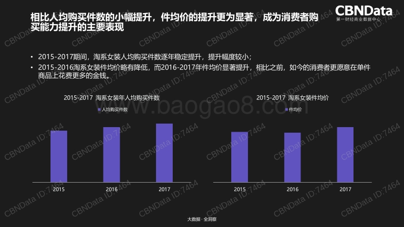 2018女装消费者趋势洞察报告.pdf_第3页