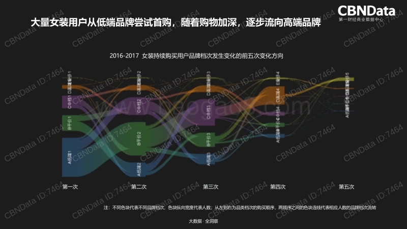 2018女装消费者趋势洞察报告.pdf_第4页