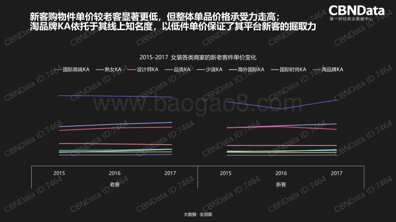 2018女装消费者趋势洞察报告.pdf_第5页