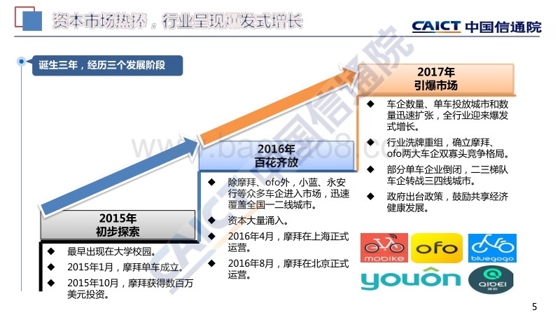 2018中国共享单车行业发展报告.pdf_第5页