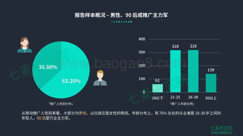 2018移动互联网推广从业者生存现状调研报告.pdf_第5页