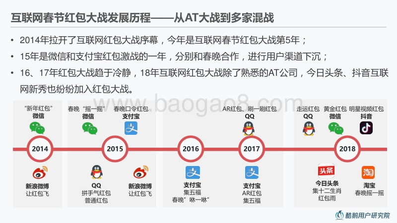 2018年手机互联网红包用户洞察报告.pdf_第4页