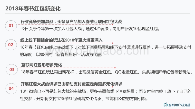 2018年手机互联网红包用户洞察报告.pdf_第5页