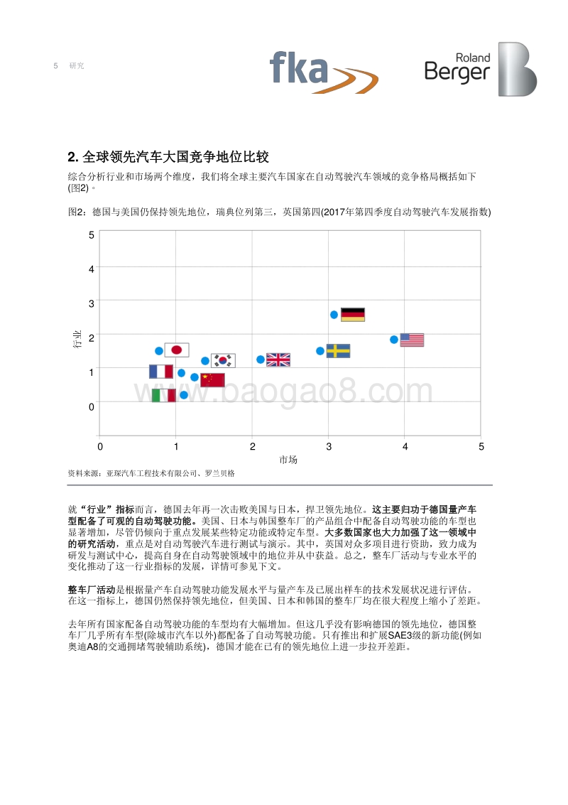 2017年Q4全球自动驾驶汽车发展指数分析报告.pdf_第5页