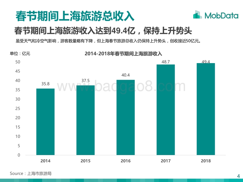 2018春节来沪游客研究报告.pdf_第4页