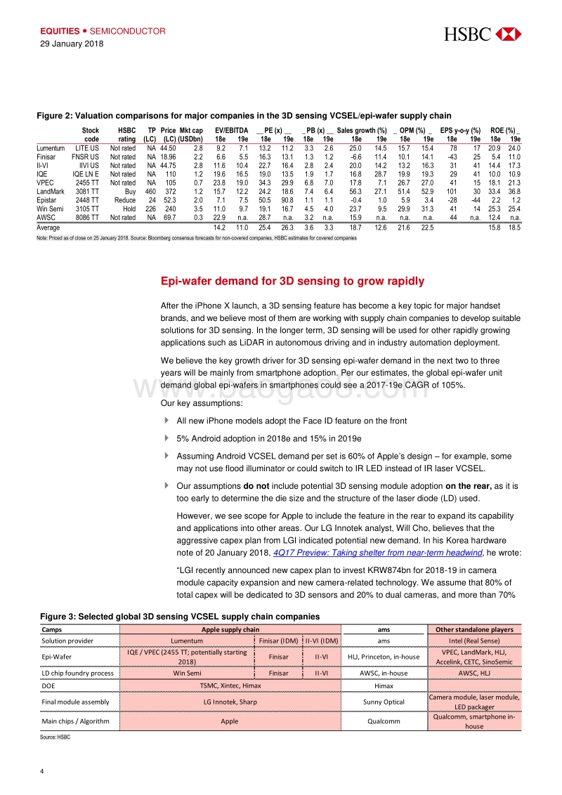 3D传感对于epi晶片制造商的意义（英文版）.pdf_第4页