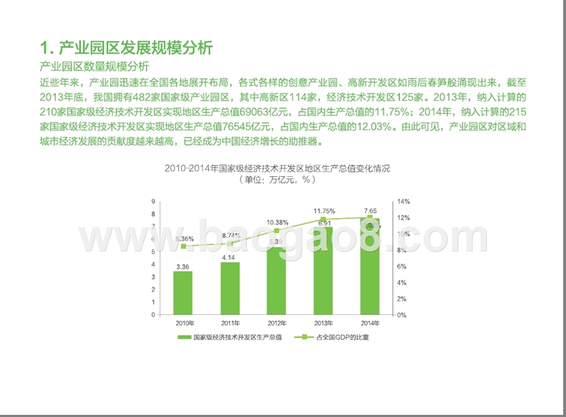 中国产业园区运行现状分析报告.pptx_第2页
