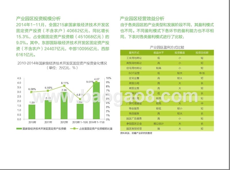 中国产业园区运行现状分析报告.pptx_第3页