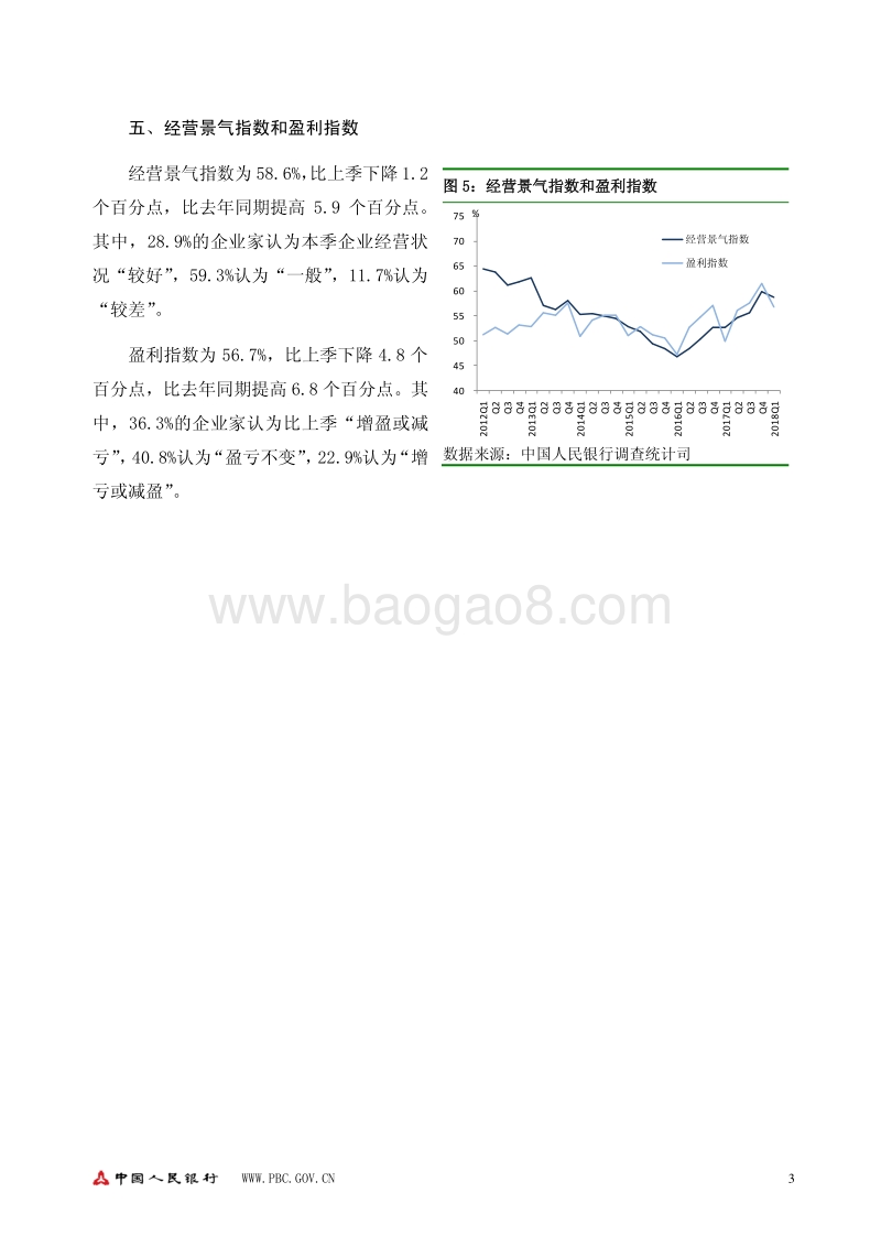 2018年Q1企业家问卷调查报告.pdf_第3页
