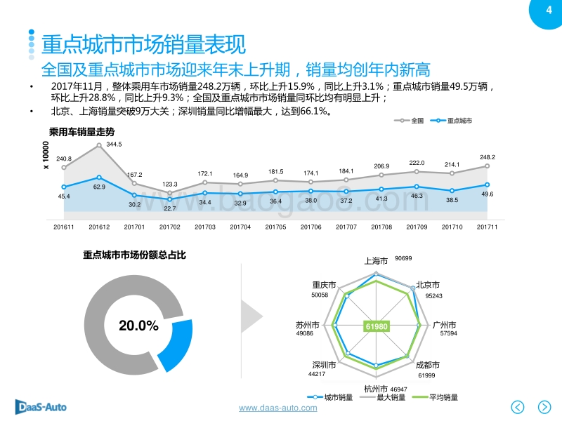 2017年11月重点城市主流车型销售分析报告.pdf_第4页