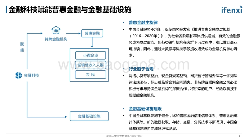 2018年中国大数据风控调研报告.pdf_第3页