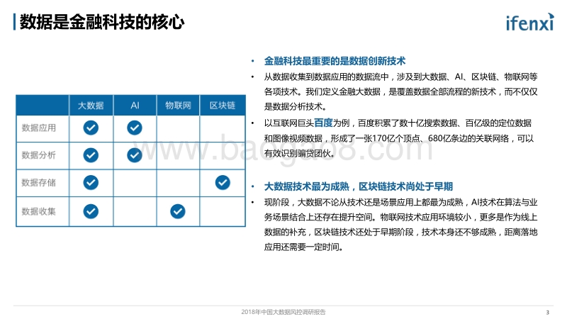 2018年中国大数据风控调研报告.pdf_第4页