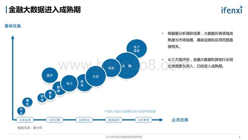 2018年中国大数据风控调研报告.pdf_第5页