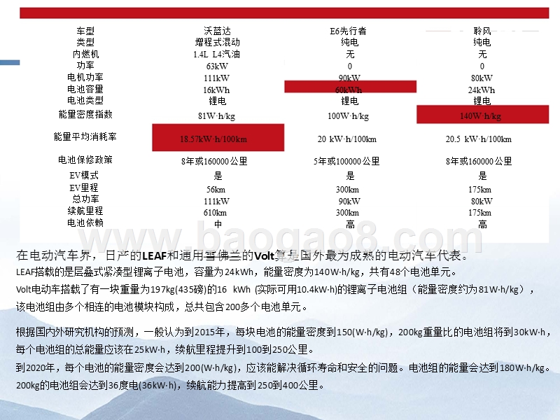 清洁新能源充电桩市场洞察报告.pptx_第4页