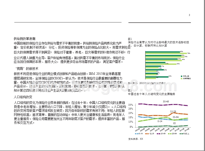 数字化保险市场分析报告.pptx_第4页